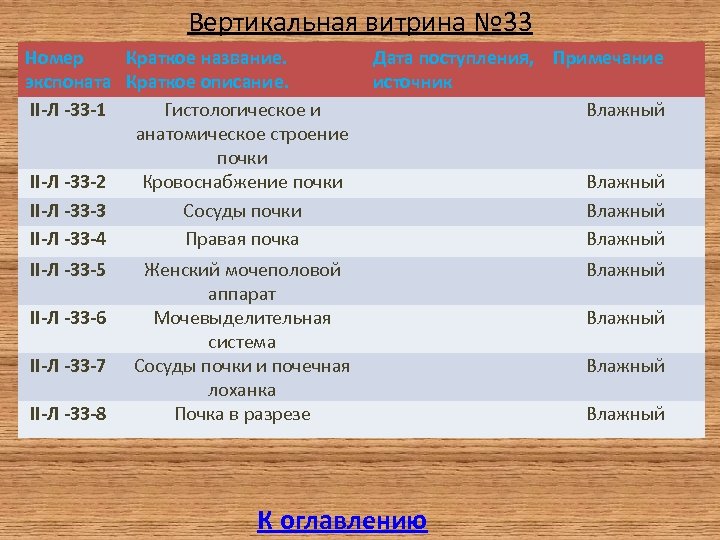 Вертикальная витрина № 33 Номер Краткое название. Дата поступления, Примечание экспоната Краткое описание. источник