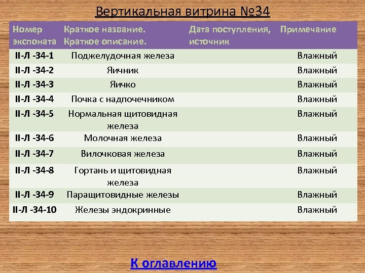 Вертикальная витрина № 34 Номер Краткое название. Дата поступления, Примечание экспоната Краткое описание. источник