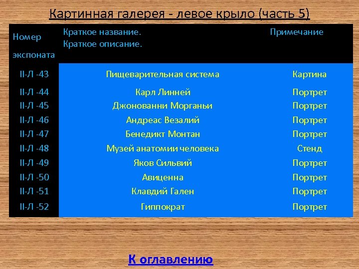 Картинная галерея - левое крыло (часть 5) Номер экспоната Краткое название. Краткое описание. Примечание