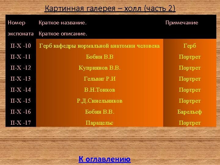 Картинная галерея – холл (часть 2) Номер Краткое название. Примечание экспоната Краткое описание. II-Х
