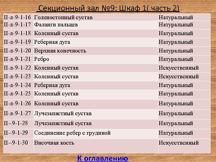  Секционный зал № 9: Шкаф 1( часть 2) II-л-9 -1 -16 II-л-9 -1