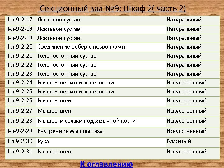  Секционный зал № 9: Шкаф 2( часть 2) II-л-9 -2 -17 II-л-9 -2