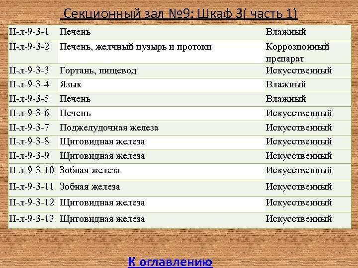  Секционный зал № 9: Шкаф 3( часть 1) II-л-9 -3 -1 II-л-9 -3
