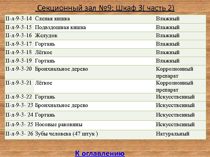  Секционный зал № 9: Шкаф 3( часть 2) II-л-9 -3 -14 II-л-9 -3