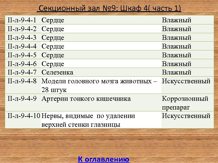  Секционный зал № 9: Шкаф 4( часть 1) II-л-9 -4 -1 II-л-9 -4