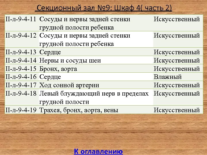  Секционный зал № 9: Шкаф 4( часть 2) II-л-9 -4 -11 Сосуды и