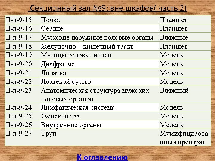  Секционный зал № 9: вне шкафов( часть 2) II-л-9 -15 II-л-9 -16 II-л-9