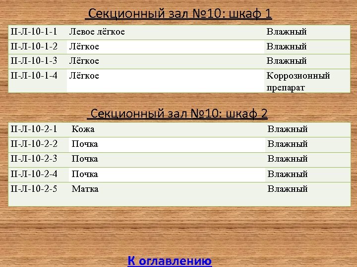  Секционный зал № 10: шкаф 1 II-Л-10 -1 -2 II-Л-10 -1 -3 II-Л-10