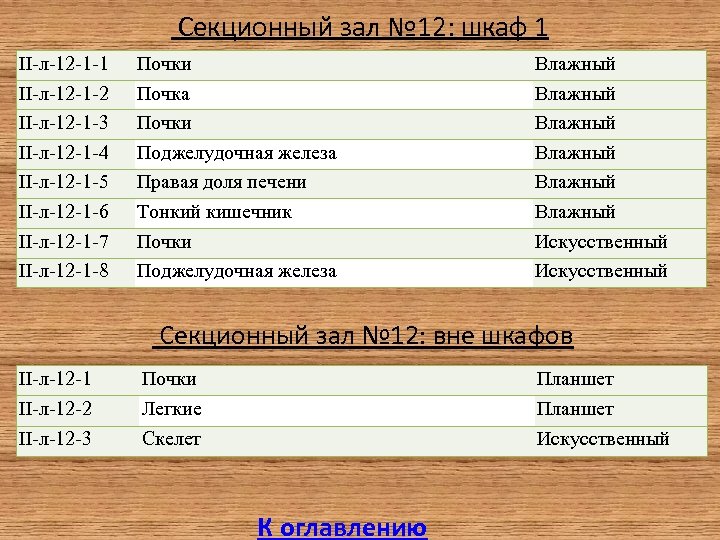  Секционный зал № 12: шкаф 1 II-л-12 -1 -2 II-л-12 -1 -3 II-л-12