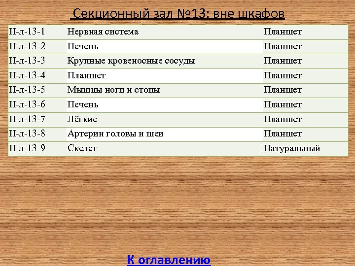  Секционный зал № 13: вне шкафов II-л-13 -1 II-л-13 -2 II-л-13 -3 II-л-13