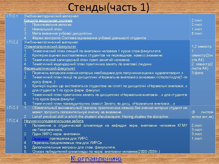 I. П. С. 1 I. П. C. 2 I. П. C. 3 I. П.