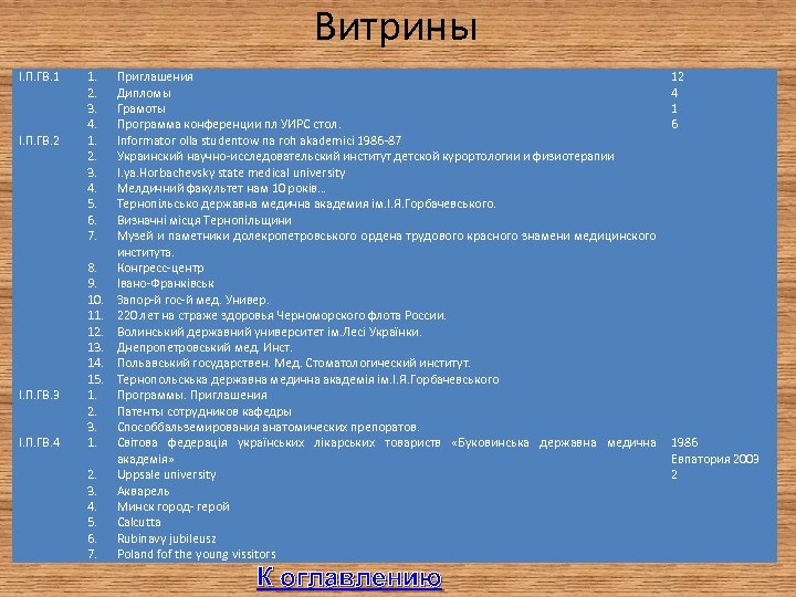 Витрины I. П. ГВ. 1 I. П. ГВ. 2 I. П. ГВ. 3 I.