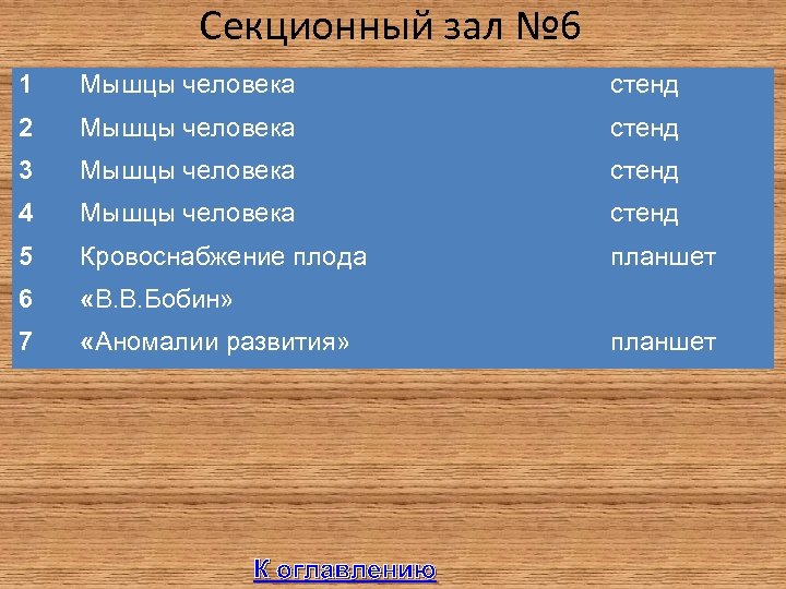 Секционный зал № 6 1 Мышцы человека стенд 2 Мышцы человека стенд 3 Мышцы