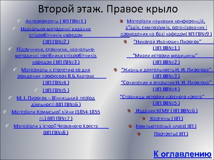 Второй этаж. Правое крыло Авторефераты ( IIП ГВ№ 1 ) Матеріали наукових конференцій, з’їздів,