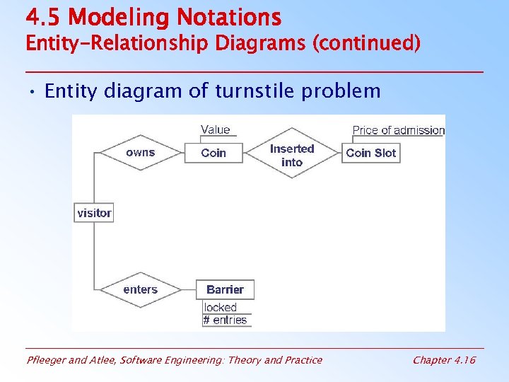 4. 5 Modeling Notations Entity-Relationship Diagrams (continued) • Entity diagram of turnstile problem Pfleeger