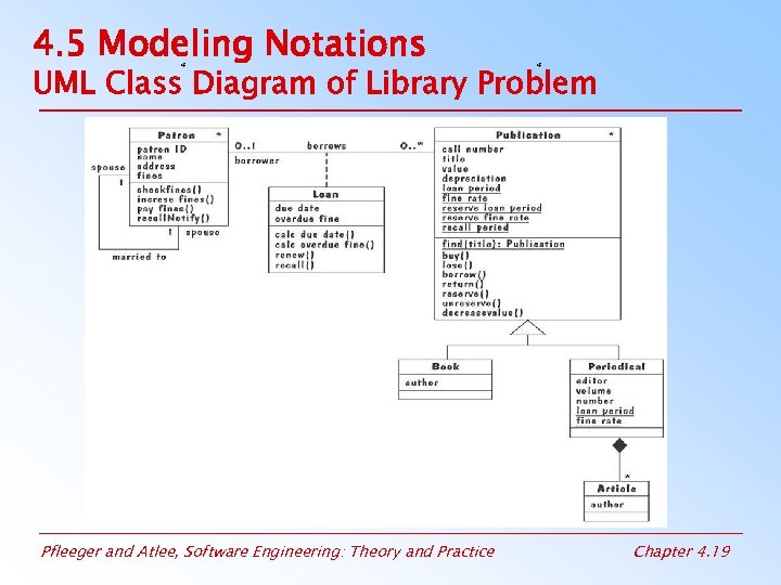 4. 5 Modeling Notations UML Class Diagram of Library Problem Pfleeger and Atlee, Software