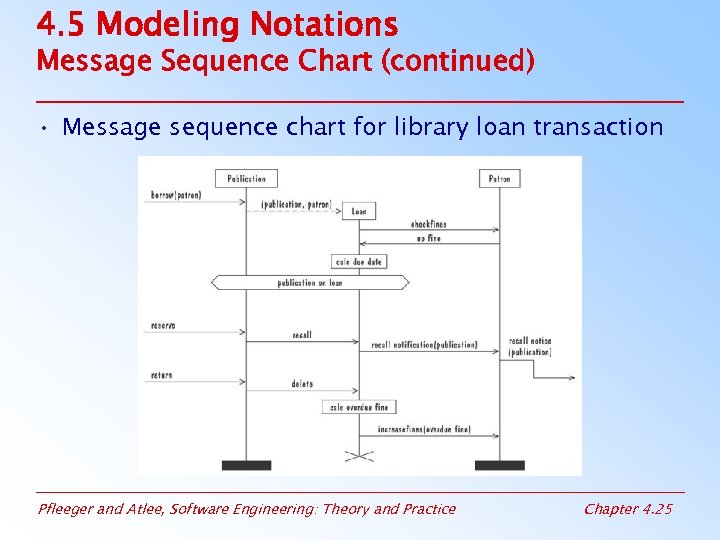 4. 5 Modeling Notations Message Sequence Chart (continued) • Message sequence chart for library