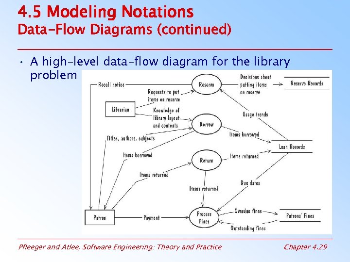 4. 5 Modeling Notations Data-Flow Diagrams (continued) • A high-level data-flow diagram for the
