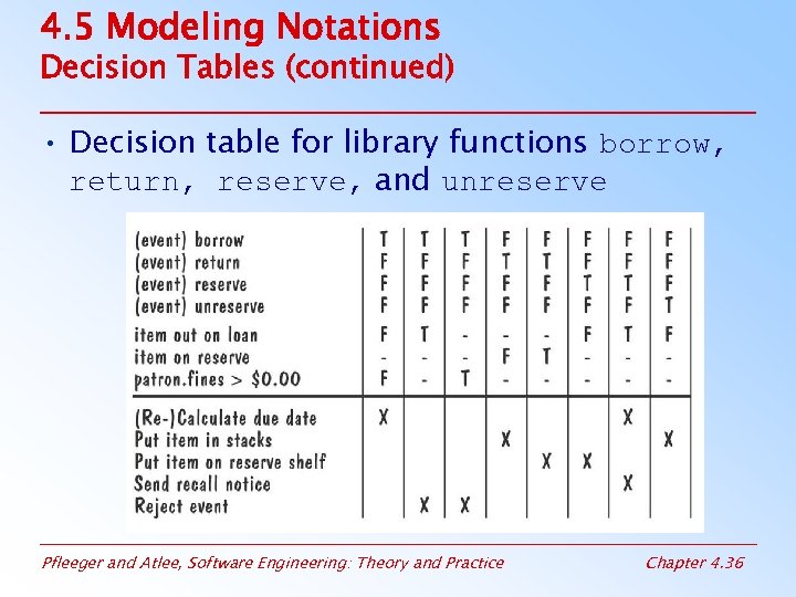 4. 5 Modeling Notations Decision Tables (continued) • Decision table for library functions borrow,
