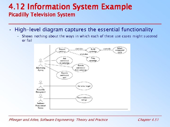 4. 12 Information System Example Picadilly Television System • High-level diagram captures the essential