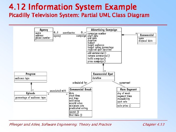 4. 12 Information System Example Picadilly Television System: Partial UML Class Diagram Pfleeger and