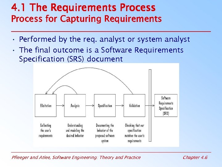 4. 1 The Requirements Process for Capturing Requirements • Performed by the req. analyst