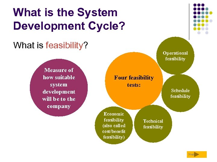 What is the System Development Cycle? What is feasibility? Operational feasibility Measure of how