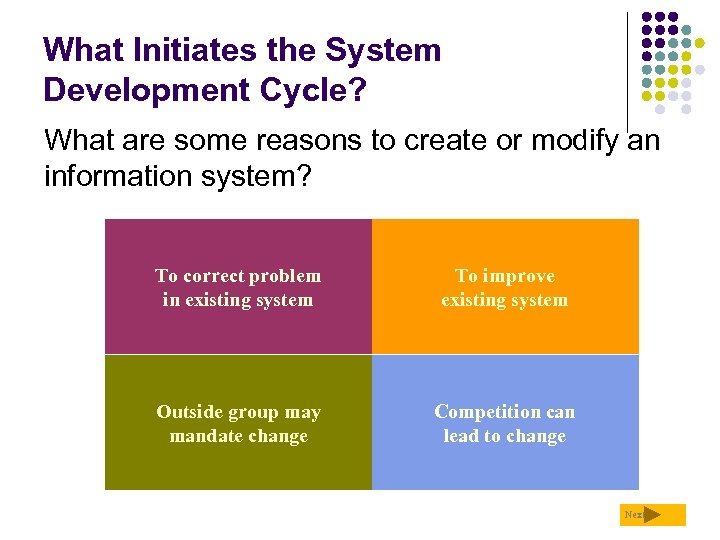 What Initiates the System Development Cycle? What are some reasons to create or modify