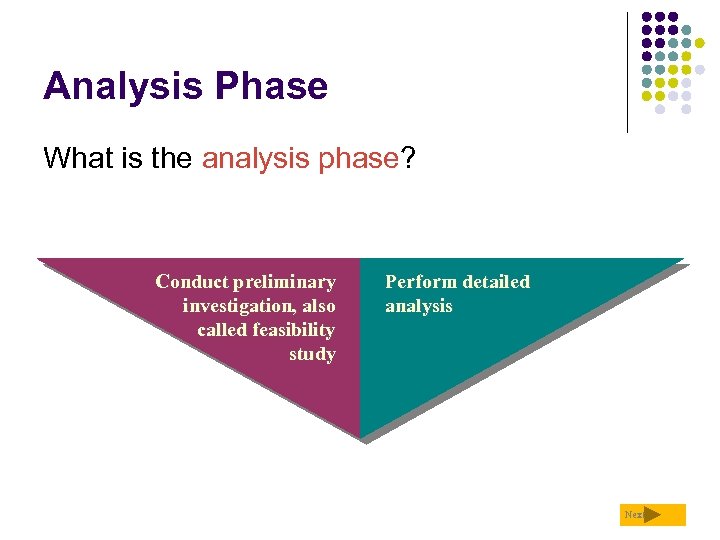 Analysis Phase What is the analysis phase? Conduct preliminary investigation, also called feasibility study