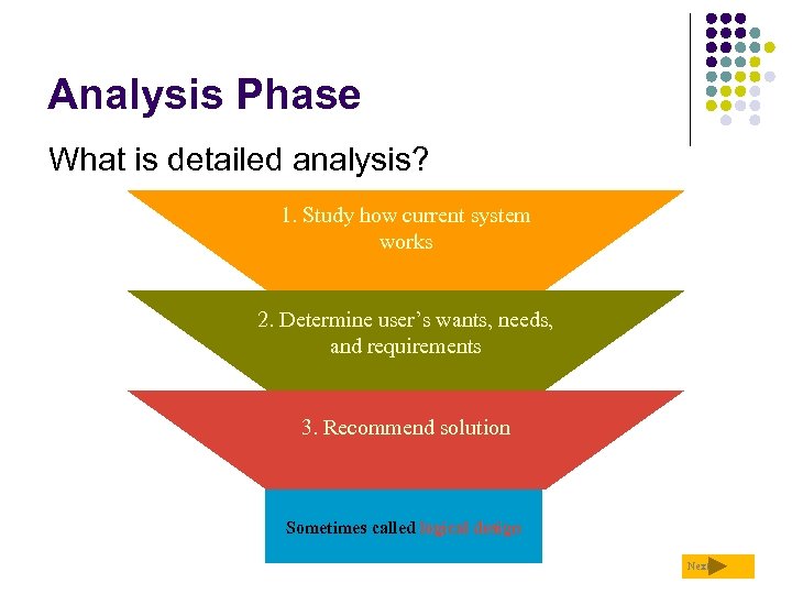 Analysis Phase What is detailed analysis? 1. Study how current system works 2. Determine