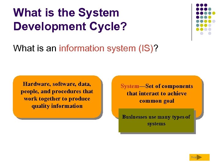 What is the System Development Cycle? What is an information system (IS)? Hardware, software,