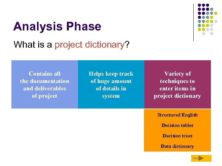 Analysis Phase What is a project dictionary? Contains all the documentation and deliverables of