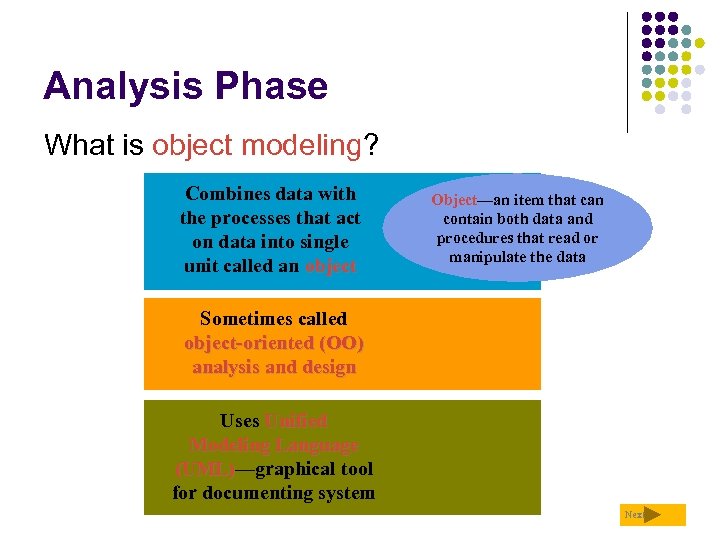 Analysis Phase What is object modeling? Combines data with the processes that act on