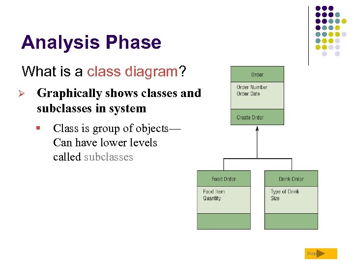 Analysis Phase What is a class diagram? Ø Graphically shows classes and subclasses in