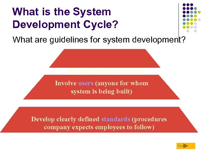 What is the System Development Cycle? What are guidelines for system development? Arrange tasks