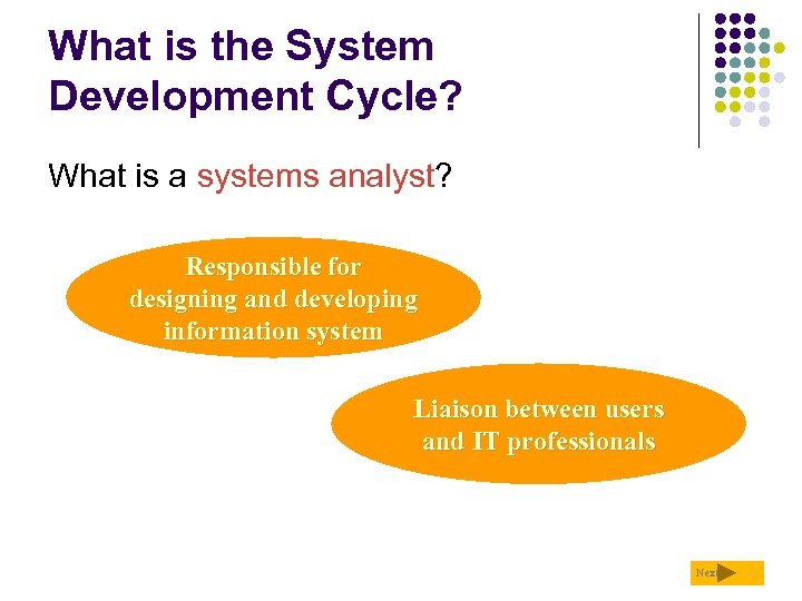 What is the System Development Cycle? What is a systems analyst? Responsible for designing