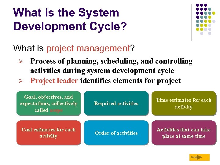 What is the System Development Cycle? What is project management? Ø Ø Process of