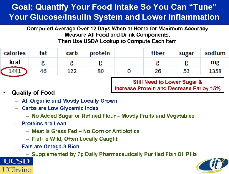 Goal: Quantify Your Food Intake So You Can “Tune” Your Glucose/Insulin System and Lower