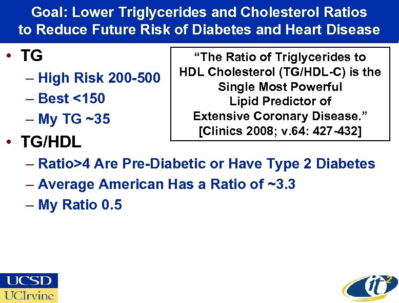 Goal: Lower Triglycerides and Cholesterol Ratios to Reduce Future Risk of Diabetes and Heart