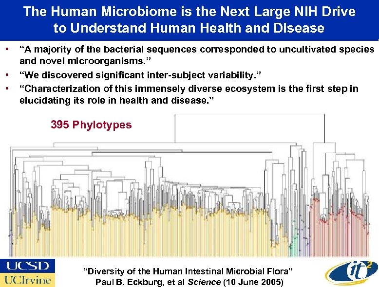 The Human Microbiome is the Next Large NIH Drive to Understand Human Health and