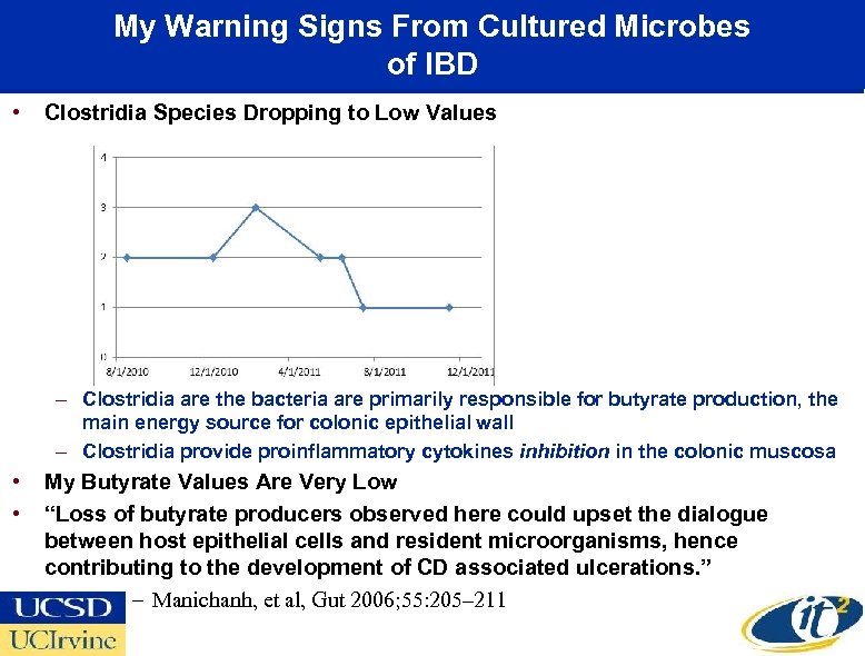 My Warning Signs From Cultured Microbes of IBD • Clostridia Species Dropping to Low