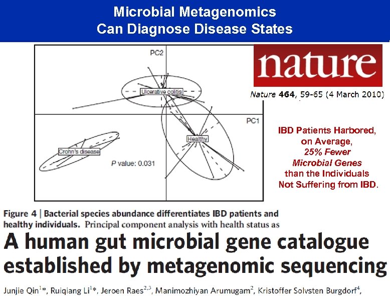 Microbial Metagenomics Can Diagnose Disease States From www. 23 andme. com Mutation in Interleukin-23