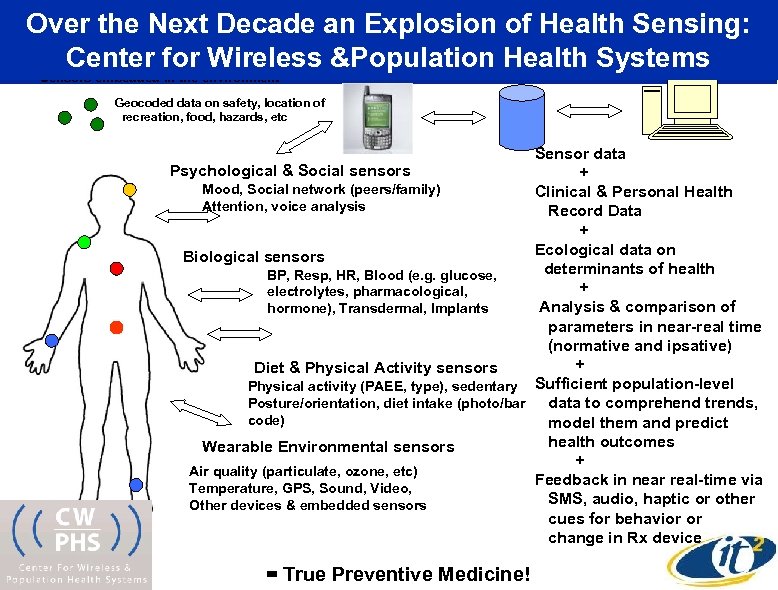 Over the Next Decade an Explosion of Health Sensing: Center for Wireless &Population Health