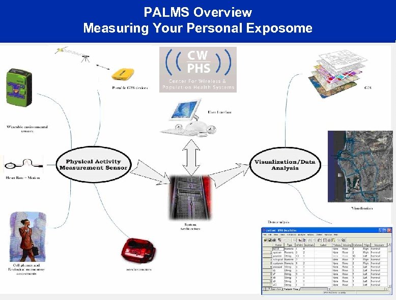 PALMS Overview Measuring Your Personal Exposome 