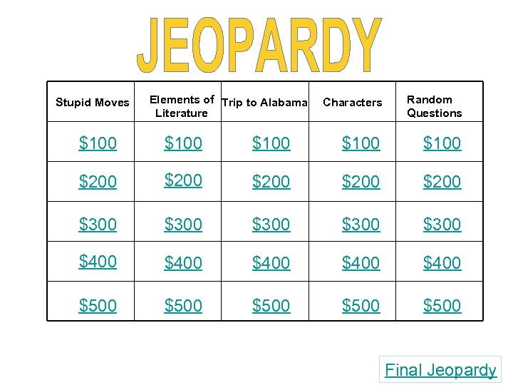 Stupid Moves Elements of Trip to Alabama Literature Characters Random Questions $100 $100 $200