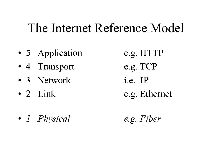 The Internet Reference Model • • 5 4 3 2 Application Transport Network Link