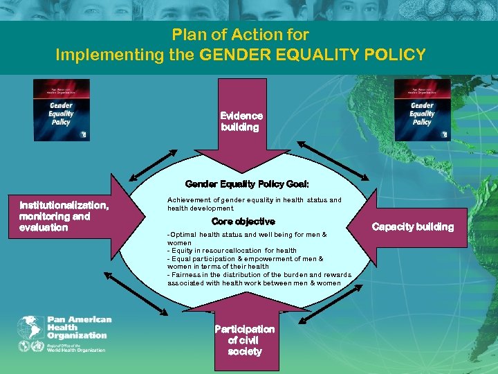 Plan of Action for Implementing the GENDER EQUALITY POLICY Evidence building Gender Equality Policy