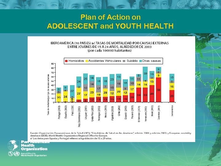 Plan of Action on ADOLESCENT and YOUTH HEALTH 