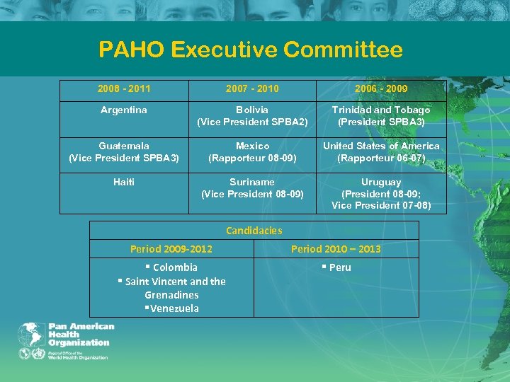 PAHO Executive Committee 2008 - 2011 2007 - 2010 2006 - 2009 Argentina Bolivia