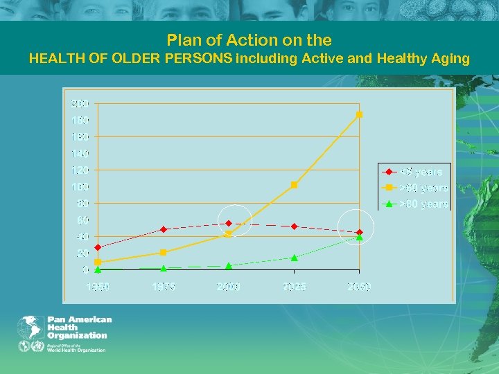 Plan of Action on the HEALTH OF OLDER PERSONS including Active and Healthy Aging